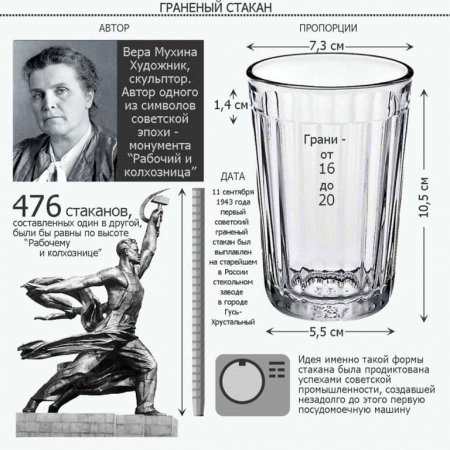 11 сентября – День гранёного стакана.